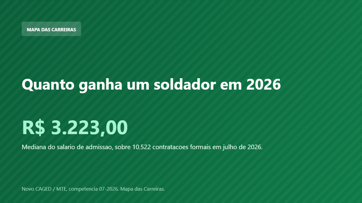 Card com o salario de admissao do soldador em 2026 segundo o Novo CAGED