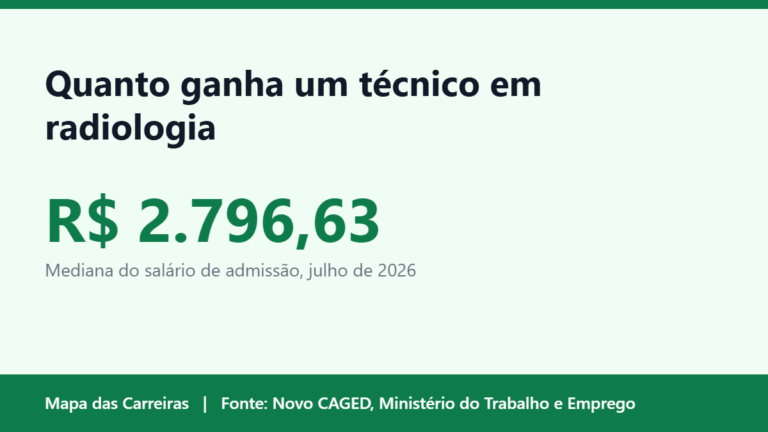 Card do artigo sobre quanto ganha um técnico em radiologia em 2026 no Mapa das Carreiras