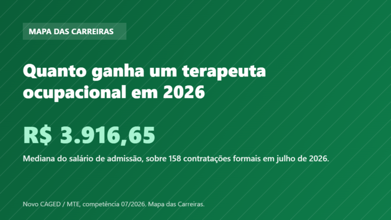 Card com o salário de admissão do terapeuta ocupacional em 2026 segundo o Novo CAGED