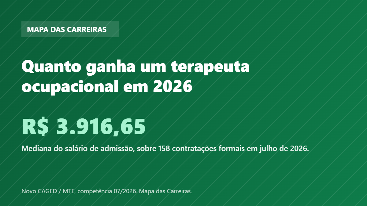 Card com o salário de admissão do terapeuta ocupacional em 2026 segundo o Novo CAGED