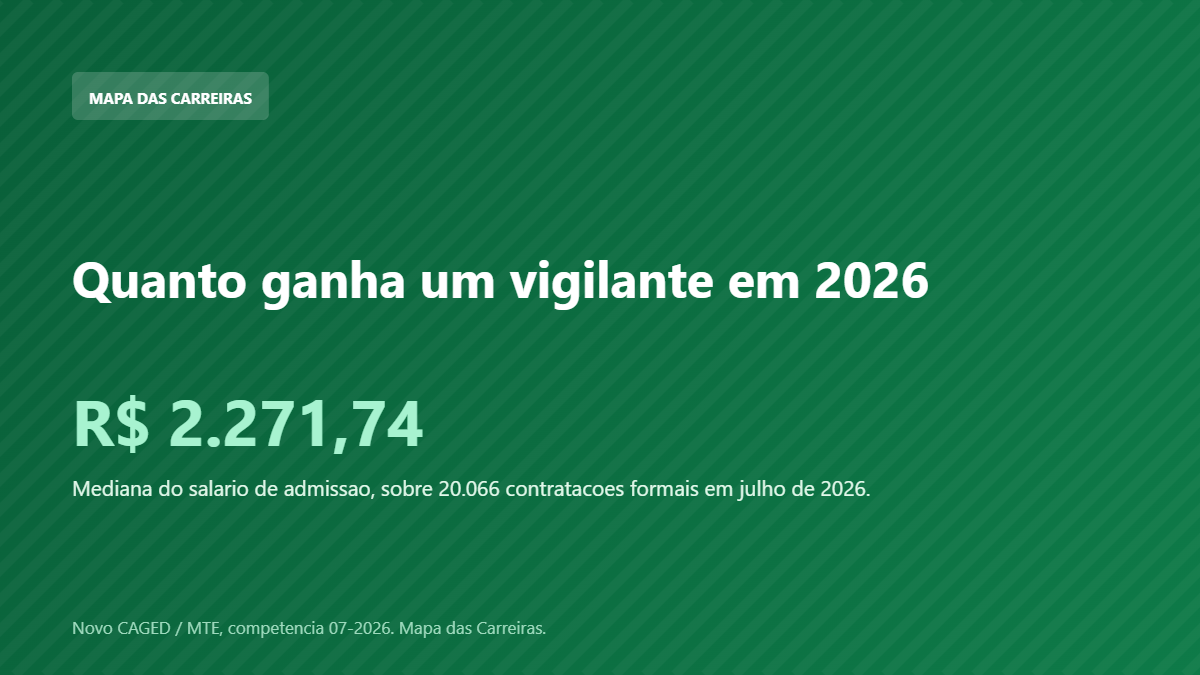Card com o salario de admissao do vigilante em 2026 segundo o Novo CAGED