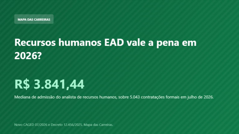 Card com o salário do analista de recursos humanos em 2026 segundo o Novo CAGED