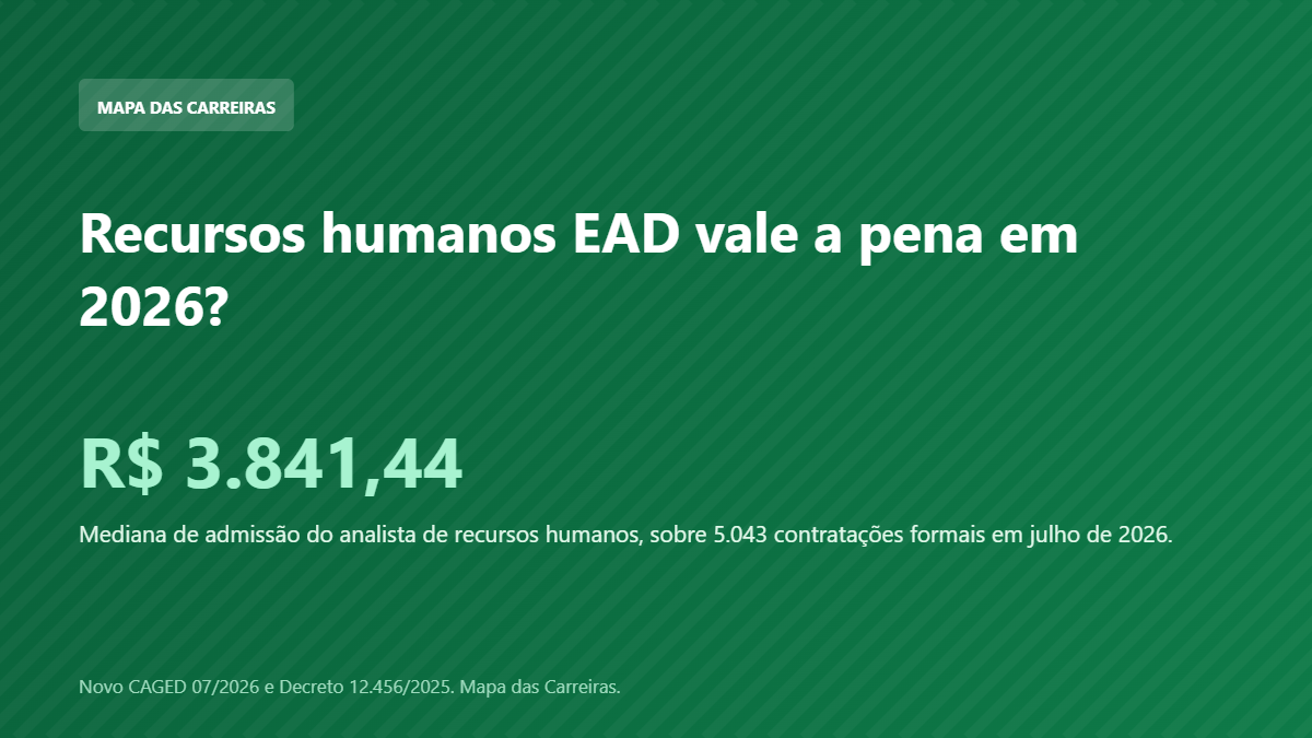 Card com o salário do analista de recursos humanos em 2026 segundo o Novo CAGED