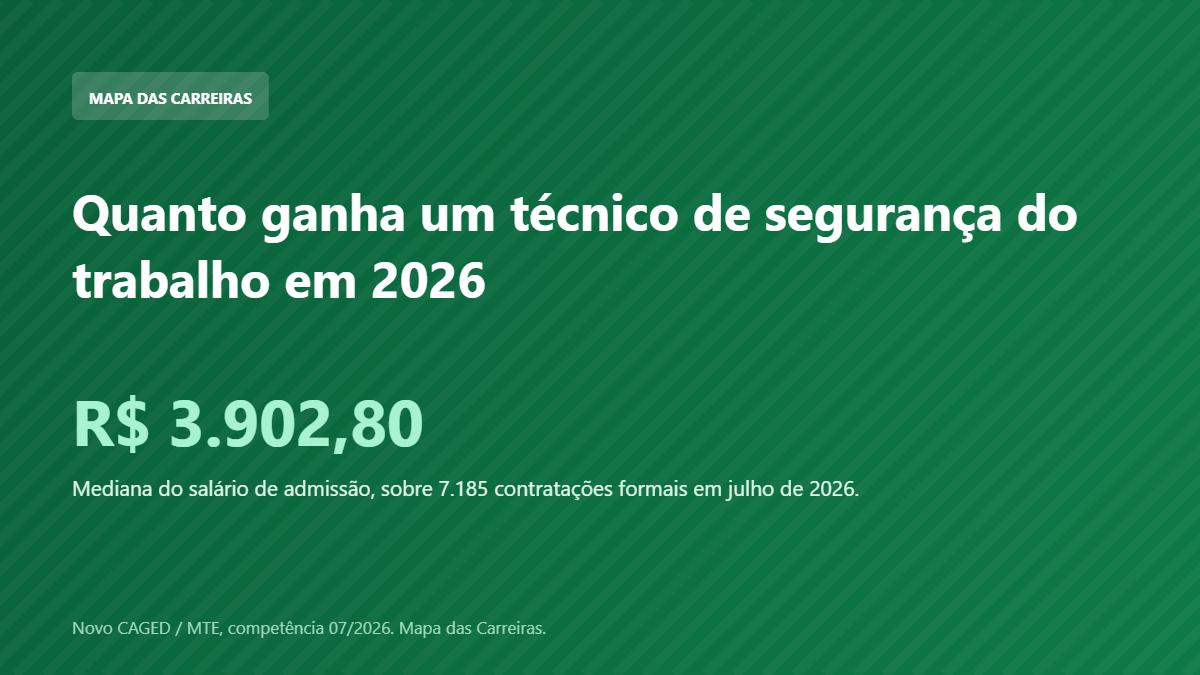 Card com o salário de admissão em segurança do trabalho em 2026 segundo o Novo CAGED