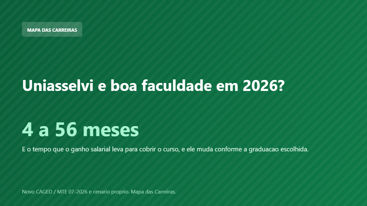 Card sobre a Uniasselvi e o tempo de retorno de cada curso em 2026