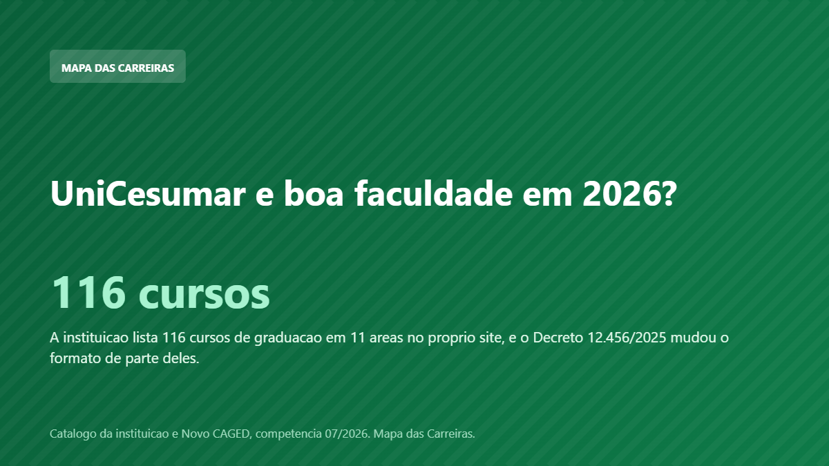 Card sobre a UniCesumar e boa faculdade em 2026 e as regras do Decreto 12.456