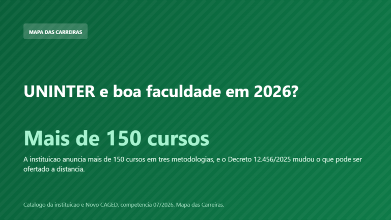 Card sobre a UNINTER e boa faculdade em 2026 e as regras do Decreto 12.456