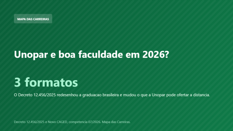 Card sobre a Unopar e boa faculdade em 2026 e as regras do Decreto 12.456